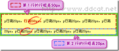 CSS line-height 和 vertical-align 精解_xhtml_06