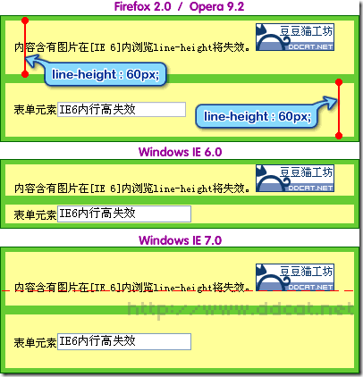 CSS line-height 和 vertical-align 精解_缩放_14