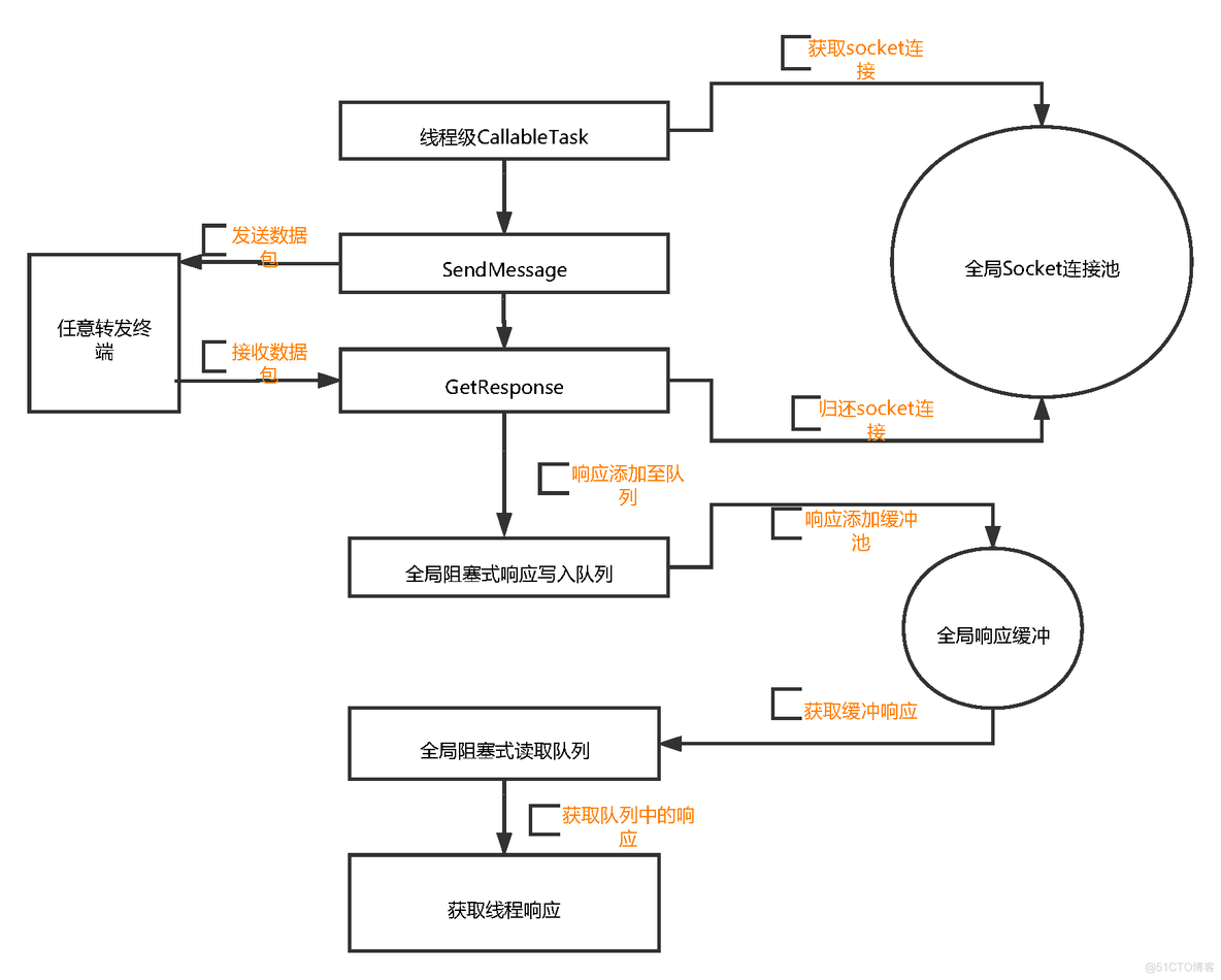 java tcp  异步读取 java 异步socket_java tcp  异步读取