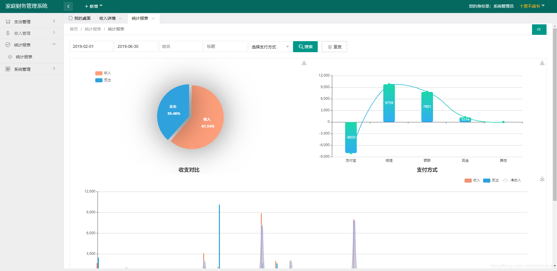 java 开源的财务软件 java财务系统项目_mysql_02