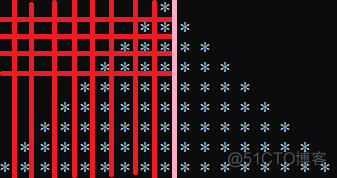 java循环语句做菱形 用循环结构输出菱形_i++_04