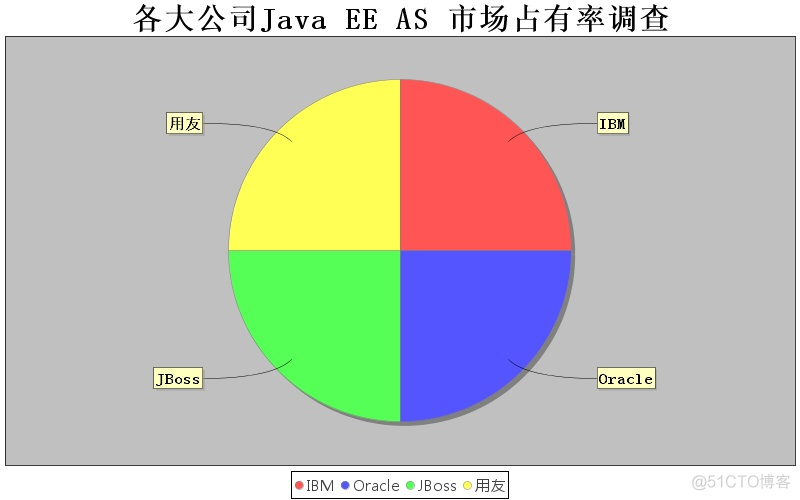 java怎么做统计报表 java统计图功能步骤_数据采集系统_03