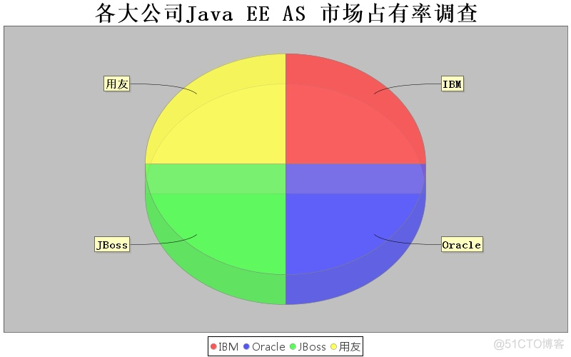 java怎么做统计报表 java统计图功能步骤_java怎么做统计报表_05