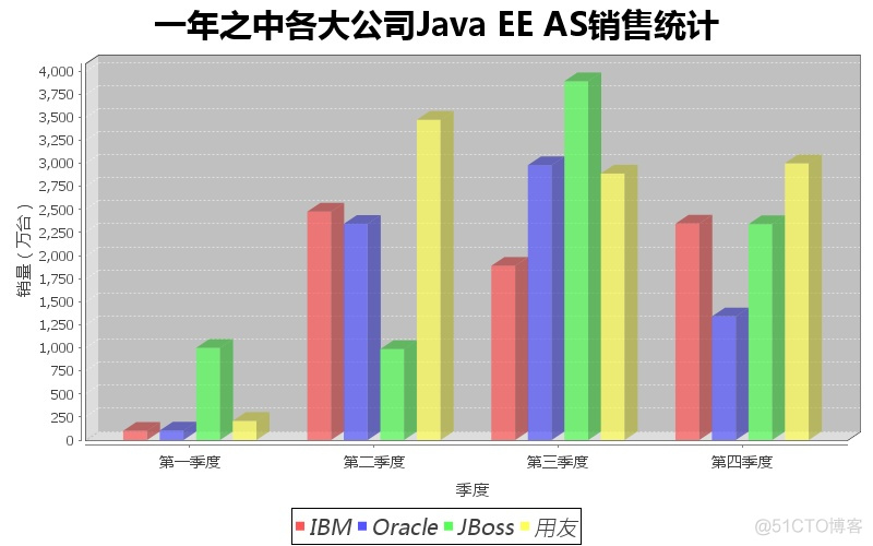 java怎么做统计报表 java统计图功能步骤_java怎么做统计报表_07