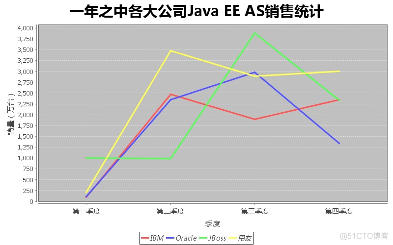 java怎么做统计报表 java统计图功能步骤_数据采集系统_09