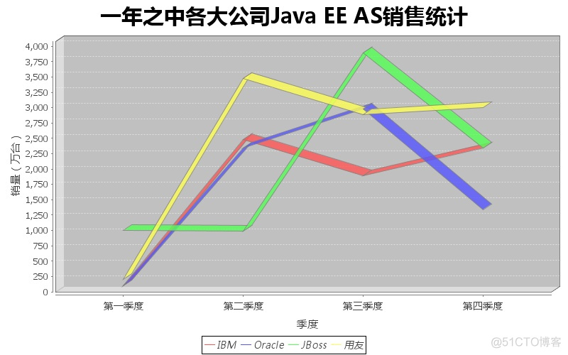 java怎么做统计报表 java统计图功能步骤_数据采集系统_10