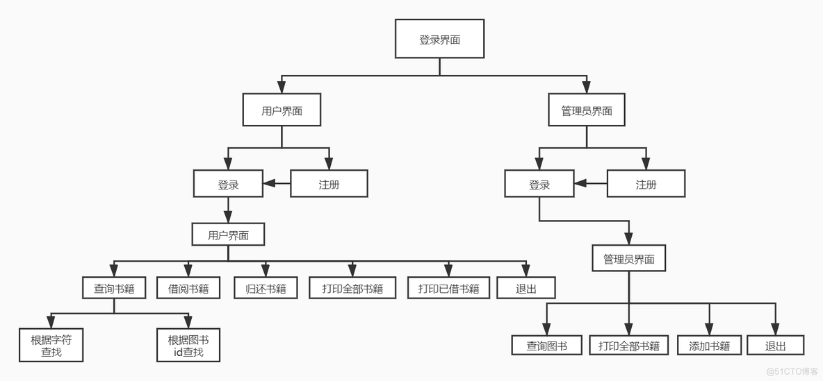 javalibrary. 图书馆地址javalibrary_txt文件