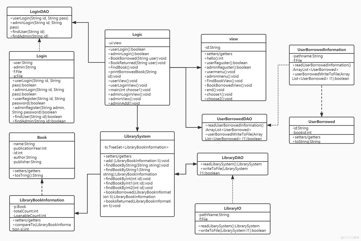 javalibrary. 图书馆地址javalibrary_git_02