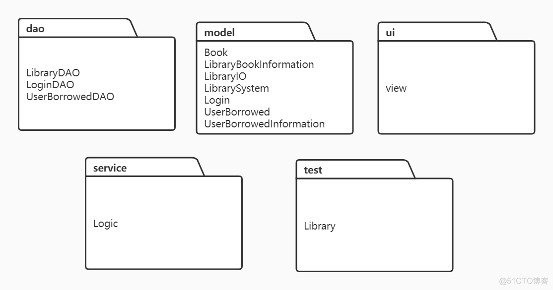 javalibrary. 图书馆地址javalibrary_git_03