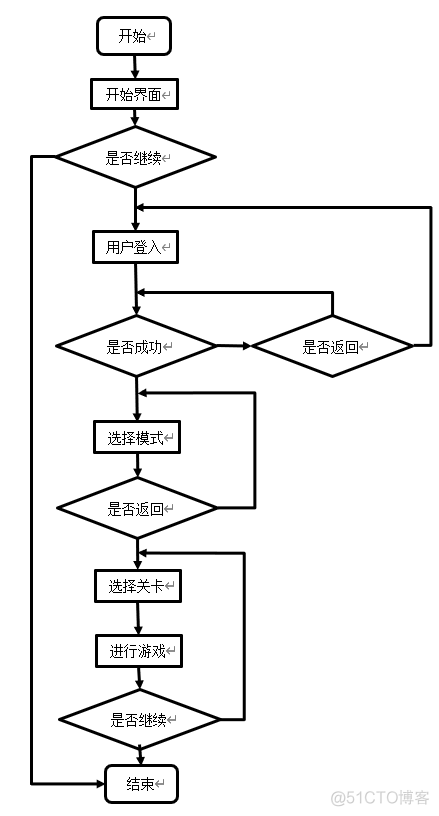 java中愤怒的小鸟怎么做 java实现愤怒的小鸟_2d_05