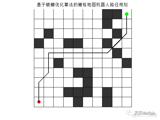 【路径规划】基于蜣螂优化算法实现栅格地图机器人路径规划附matlab代码_路径规划_06