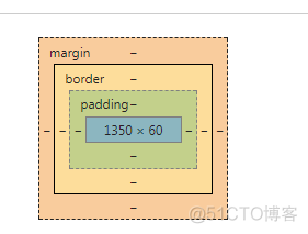 盒子模型（div标签）以及其属性_html