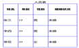 用html实现细线表格