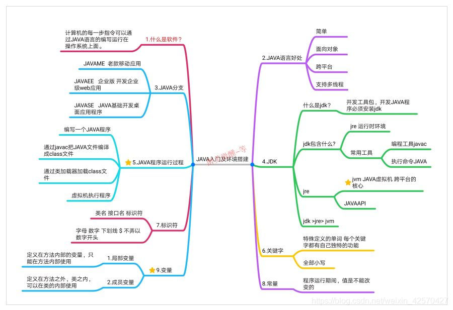 思维导图java开源 java思维导图_java