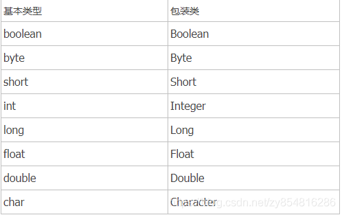 java中int类型的大小 java中 int_默认值