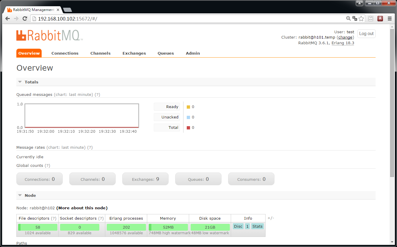 RabbitMQ 的CLI管理工具 rabbitmqadmin_rabbitmq