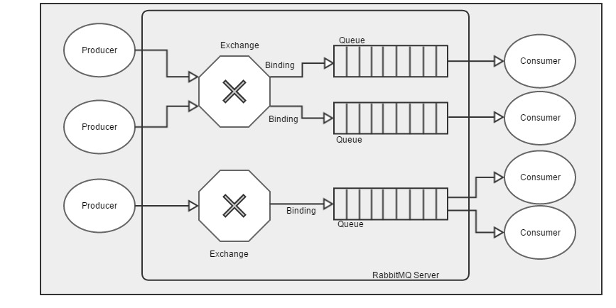 RabbitMQ 的CLI管理工具 rabbitmqadmin_rabbitmq_04