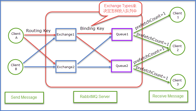 RabbitMQ 的CLI管理工具 rabbitmqadmin_centos_05