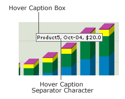 关于Flash报表FusionCharts参数的详细说明_折线_06