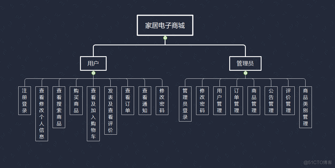 靠谱的电子商城java源码 java web电子商城_mysql