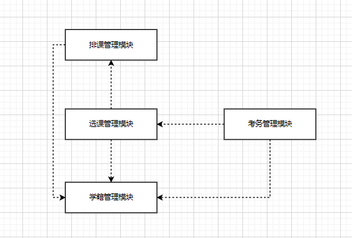 教学管理控制系统java 教学管理系统课程设计_教学管理控制系统java_02