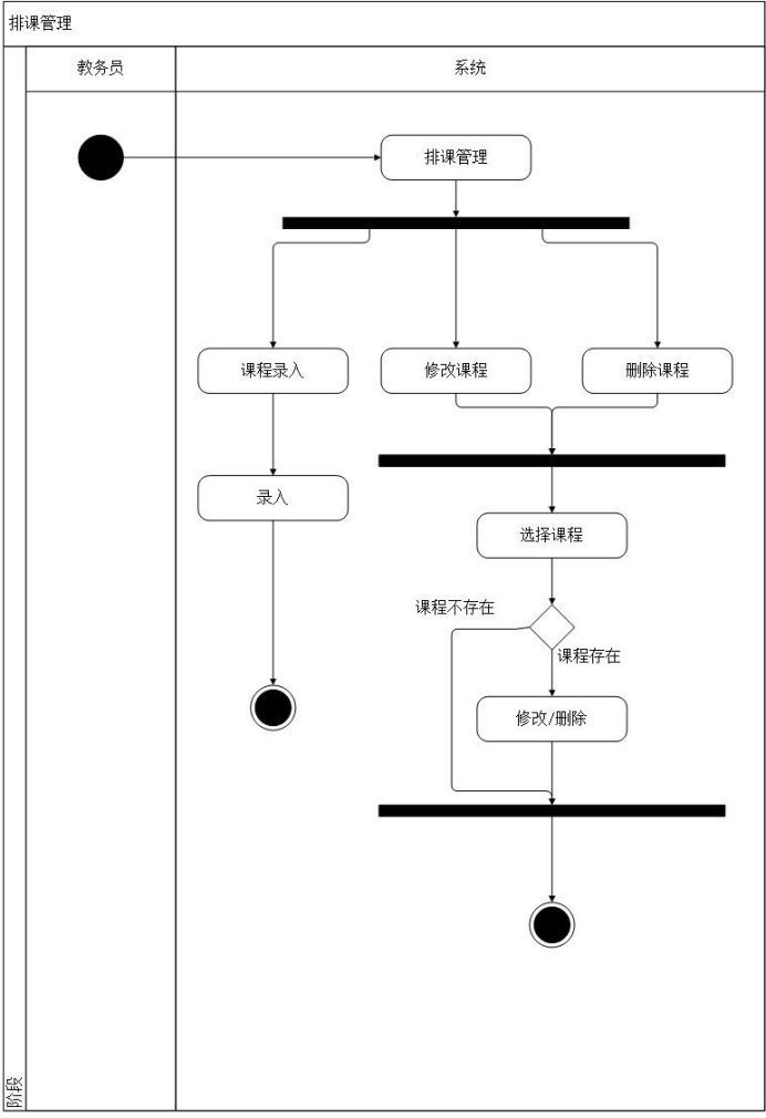 教学管理控制系统java 教学管理系统课程设计_管理系统_04