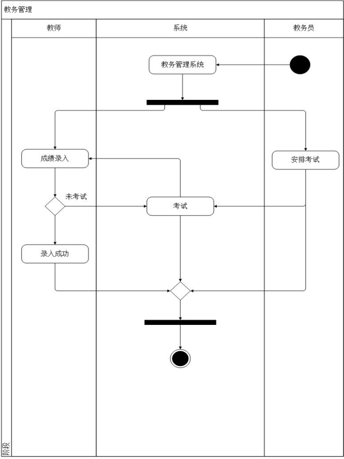 教学管理控制系统java 教学管理系统课程设计_软件架构_06