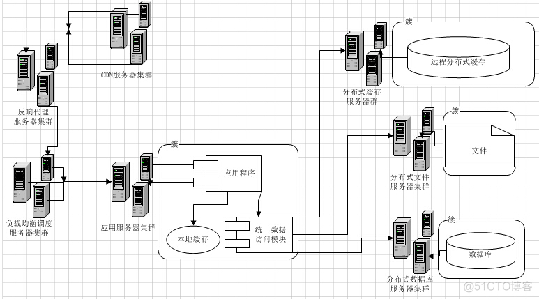 大型网站架构演化_架构_07