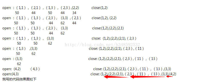 javadsa算法 a*算法java实现_Math_08