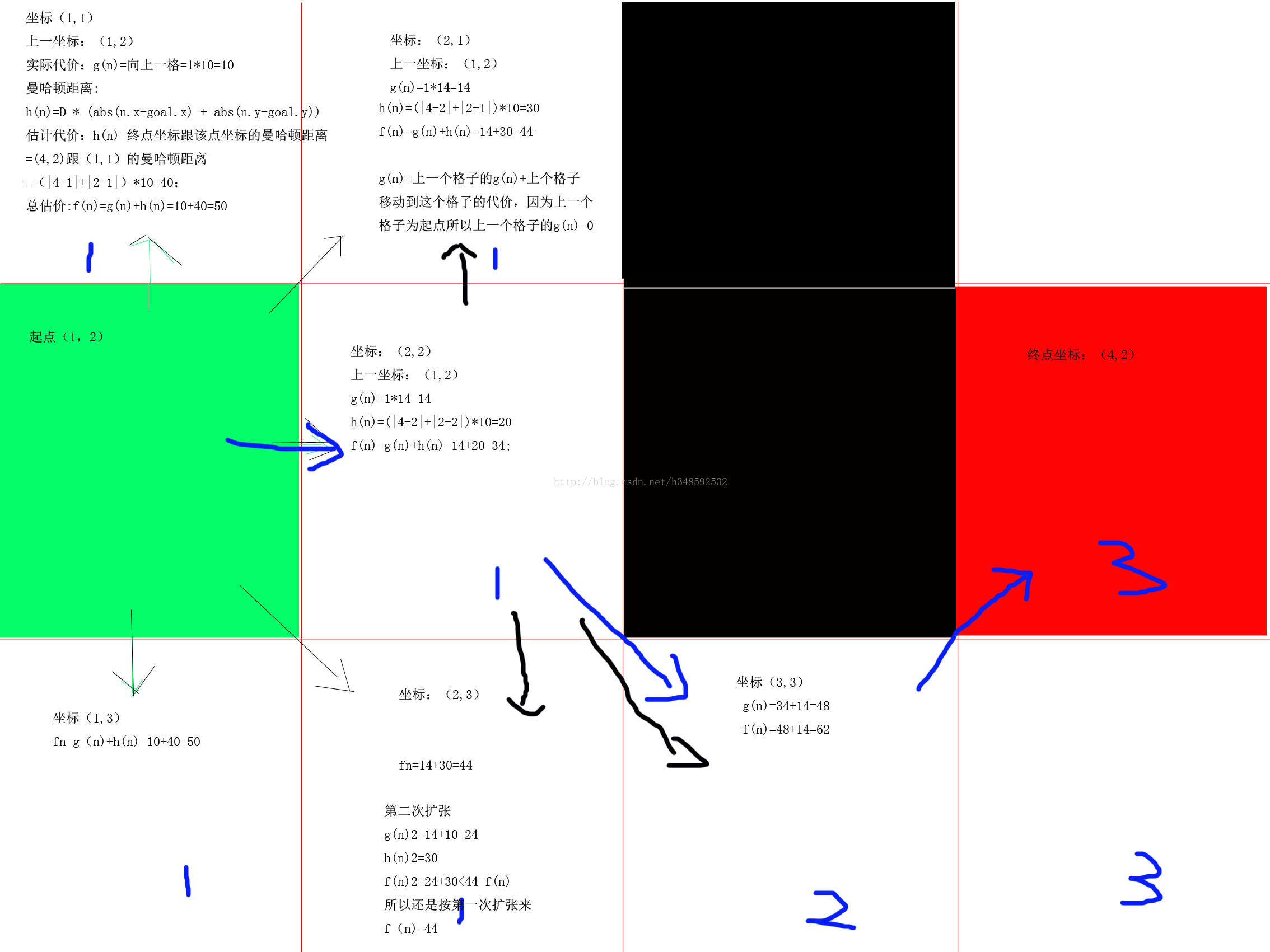 javadsa算法 a*算法java实现_最短路径_07