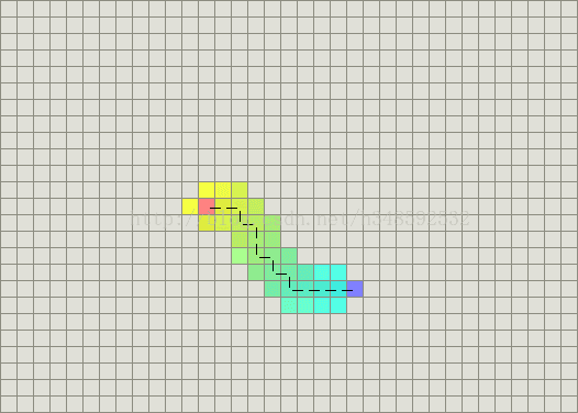 javadsa算法 a*算法java实现_结点_05