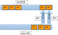 nodejs + redis/mysql 连接池问题