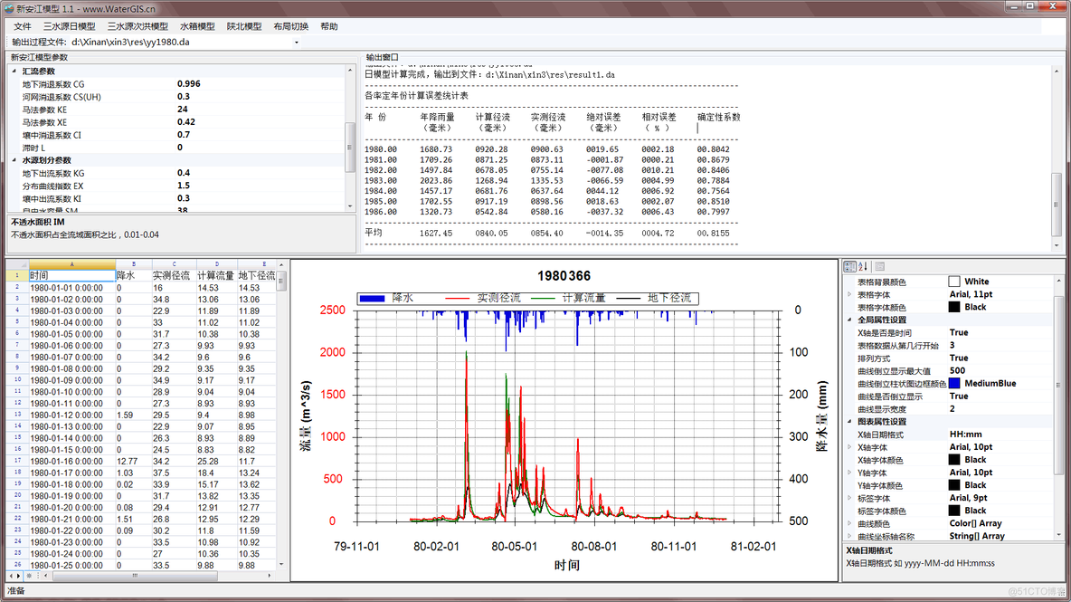 java新安江模型 分布式新安江模型_新安江水文模型软件_06