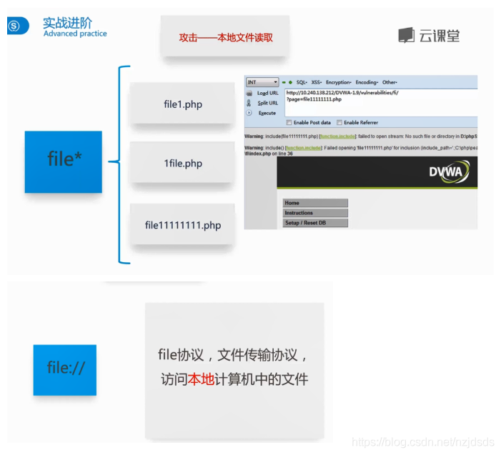 DVWA亲测文件包含漏洞_PHP_15