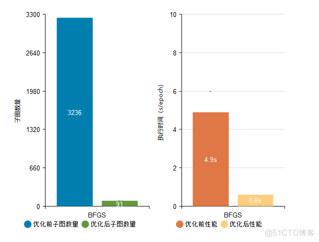 圣思园java怎么样 圣思软件_异构_02