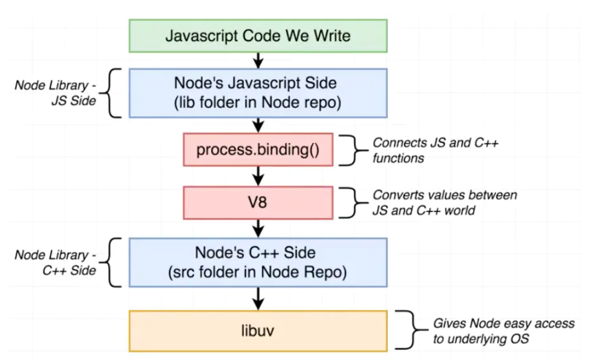 java 中的nexus是什么 java中的node是什么_javascript_05