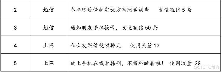 soso移动业务大厅java 搜搜移动大厅项目_java项目实战_12