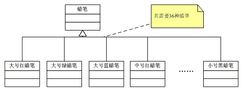 java api 桥接模式 桥接模式例子_继承关系