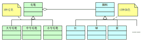 java api 桥接模式 桥接模式例子_桥梁模式_02