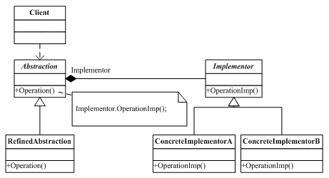 java api 桥接模式 桥接模式例子_桥梁模式_03