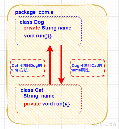 java公司权限分级管理 java权限控制原则_工具类_05