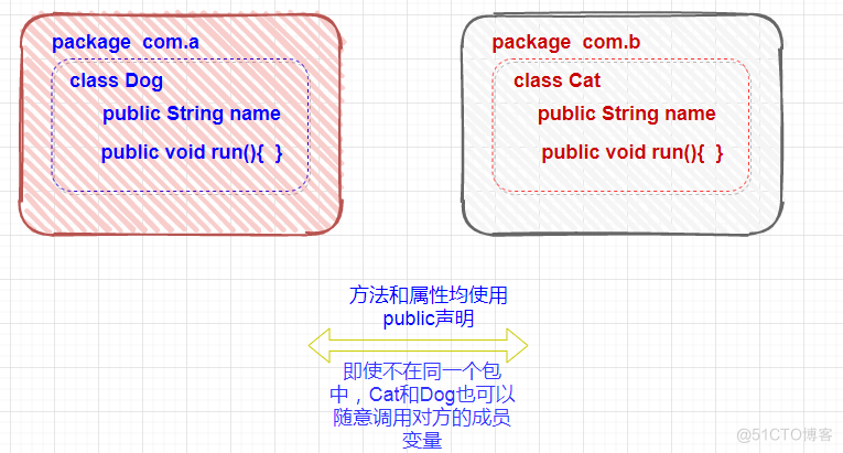 java公司权限分级管理 java权限控制原则_java_03