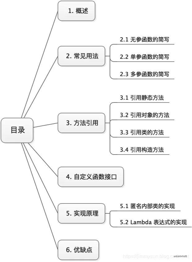 java表达式出错语法 java λ表达式_函数式接口