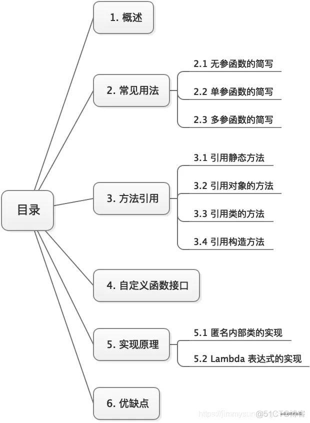 java表达式出错语法 java λ表达式_java表达式出错语法