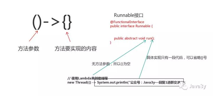 java表达式出错语法 java λ表达式_System_03