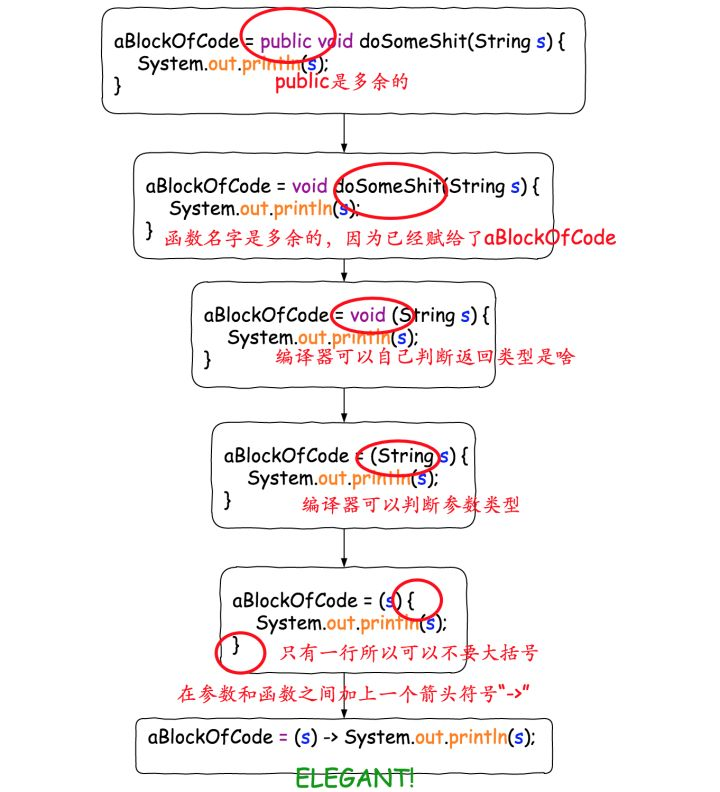 java表达式出错语法 java λ表达式_java表达式出错语法_08