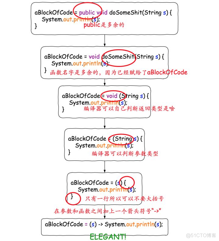 java表达式出错语法 java λ表达式_System_08