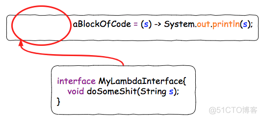 java表达式出错语法 java λ表达式_java表达式出错语法_09