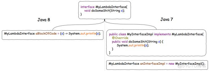 java表达式出错语法 java λ表达式_System_12