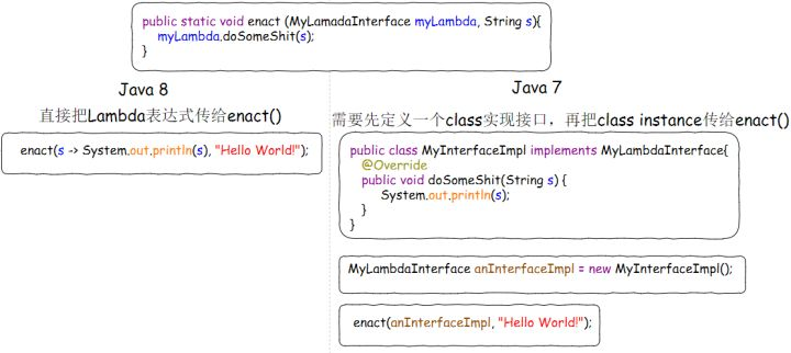 java表达式出错语法 java λ表达式_函数式接口_13